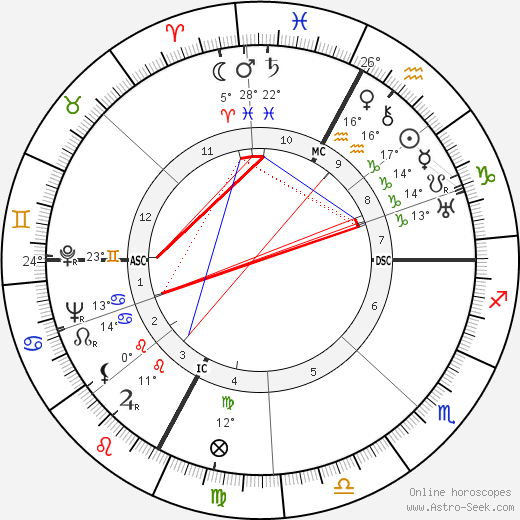 Giordano Corsi birth chart, biography, wikipedia 2023, 2024