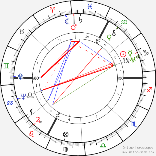 Giordano Corsi birth chart, Giordano Corsi astro natal horoscope, astrology