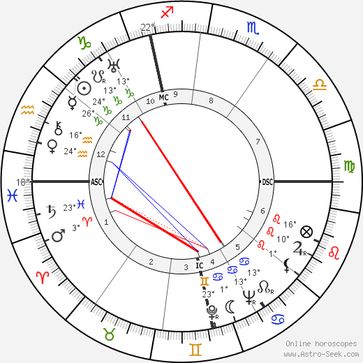 Gunter Prien birth chart, biography, wikipedia 2023, 2024