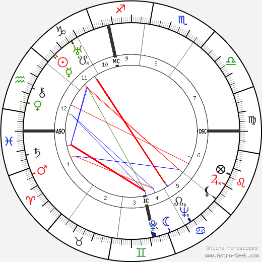 Gunter Prien birth chart, Gunter Prien astro natal horoscope, astrology