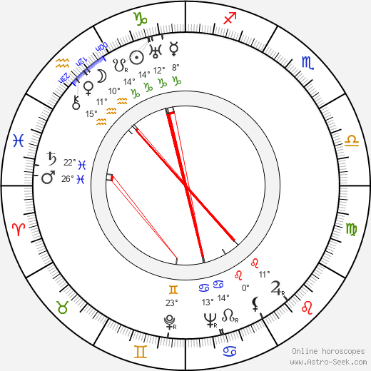 Harry Kurnitz birth chart, biography, wikipedia 2024, 2025