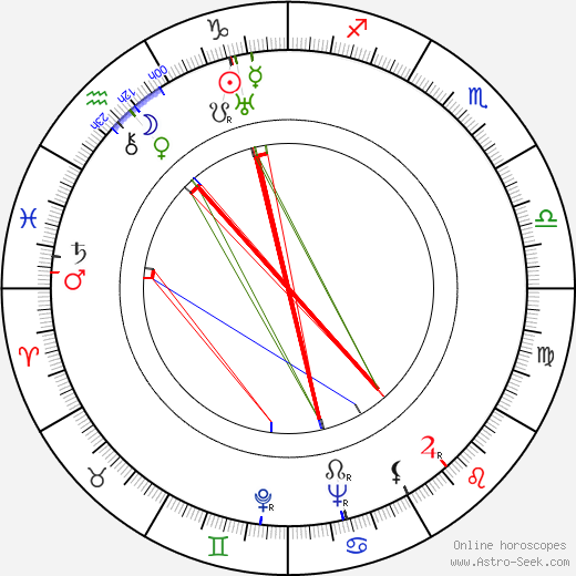 Harry Kurnitz birth chart, Harry Kurnitz astro natal horoscope, astrology