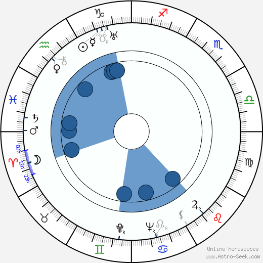 Heimo Lepistö horoscope, astrology, sign, zodiac, date of birth, instagram