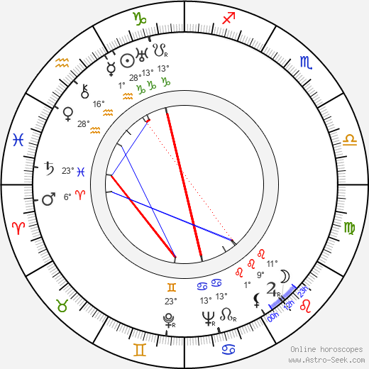 Jack Cutting birth chart, biography, wikipedia 2023, 2024