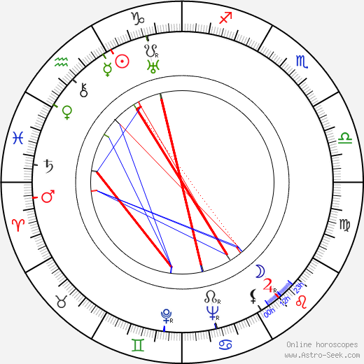 Jack Cutting birth chart, Jack Cutting astro natal horoscope, astrology