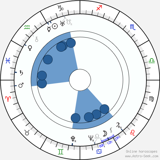 Jacob Bronowski wikipedia, horoscope, astrology, instagram