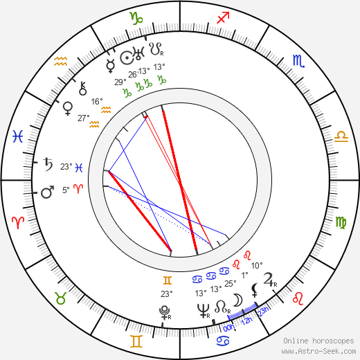 Jacob Bronowski birth chart, biography, wikipedia 2024, 2025