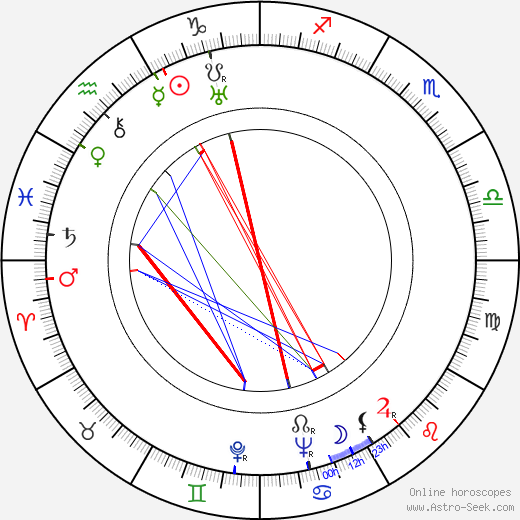 Jacob Bronowski birth chart, Jacob Bronowski astro natal horoscope, astrology