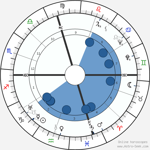 James Thomas Flexner wikipedia, horoscope, astrology, instagram