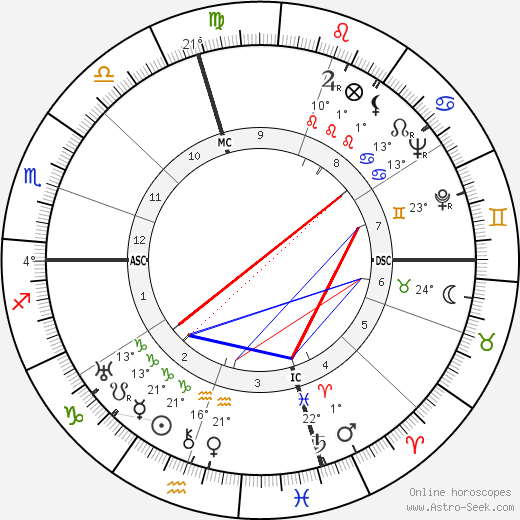 James Thomas Flexner birth chart, biography, wikipedia 2024, 2025