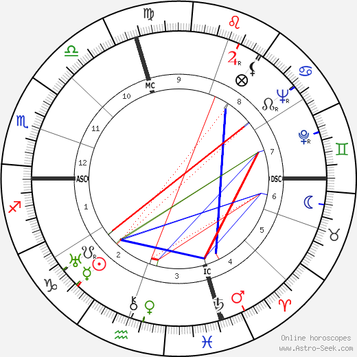 James Thomas Flexner birth chart, James Thomas Flexner astro natal horoscope, astrology