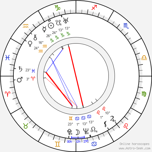 Jan Koecher birth chart, biography, wikipedia 2024, 2025