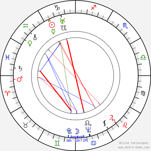 Jan Koecher birth chart, Jan Koecher astro natal horoscope, astrology