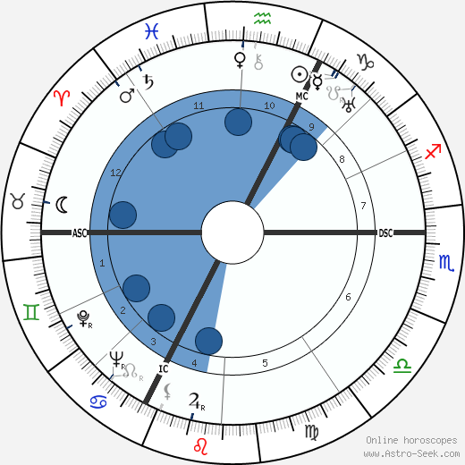 Jean Delannoy wikipedia, horoscope, astrology, instagram