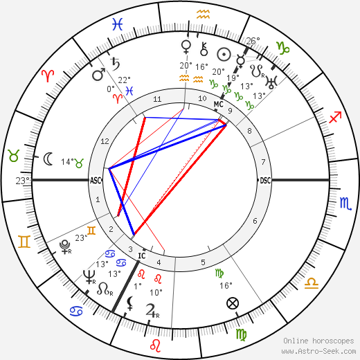 Jean Delannoy birth chart, biography, wikipedia 2024, 2025