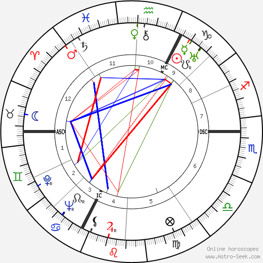 Jean Delannoy birth chart, Jean Delannoy astro natal horoscope, astrology