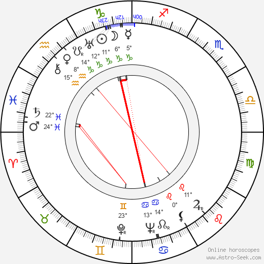 Kenner G. Kemp birth chart, biography, wikipedia 2024, 2025