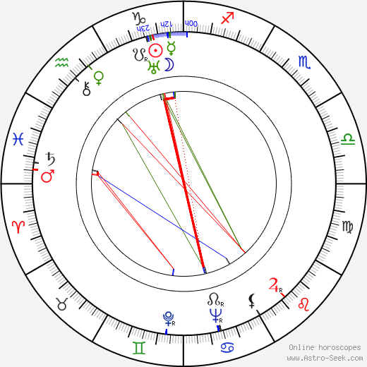 Kenner G. Kemp birth chart, Kenner G. Kemp astro natal horoscope, astrology