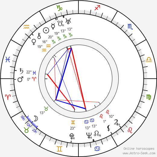 Kurt E. Walter birth chart, biography, wikipedia 2023, 2024