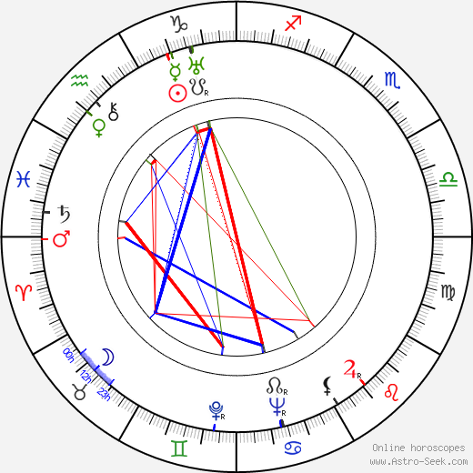 Kurt E. Walter birth chart, Kurt E. Walter astro natal horoscope, astrology