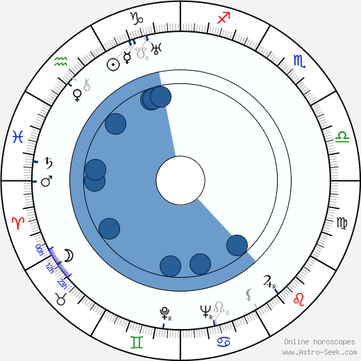 Lionel Stander wikipedia, horoscope, astrology, instagram