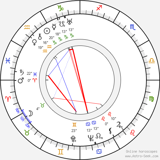 Lionel Stander birth chart, biography, wikipedia 2024, 2025