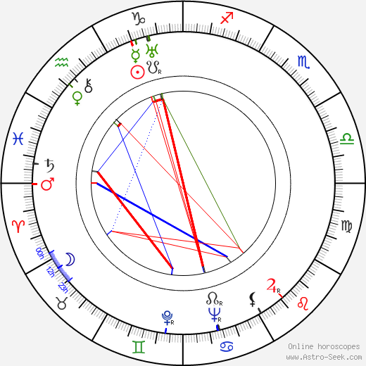 Lionel Stander birth chart, Lionel Stander astro natal horoscope, astrology