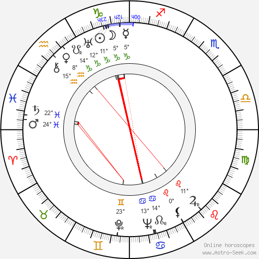 Lizzi Holzschuh birth chart, biography, wikipedia 2023, 2024