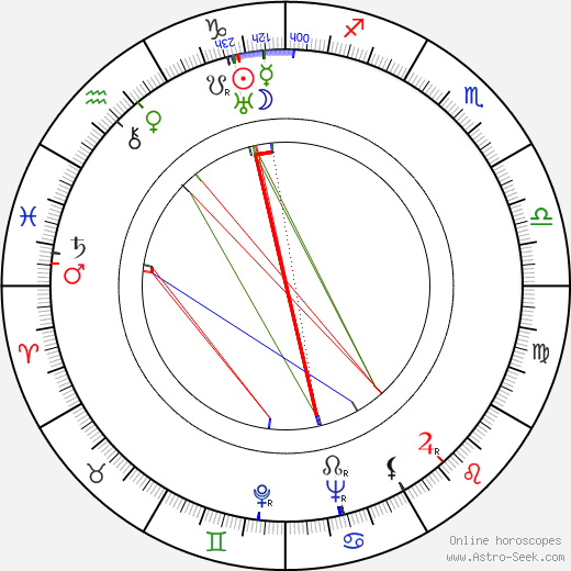 Lizzi Holzschuh birth chart, Lizzi Holzschuh astro natal horoscope, astrology