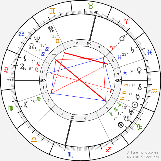 Loni Heuser birth chart, biography, wikipedia 2023, 2024