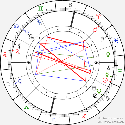 Loni Heuser birth chart, Loni Heuser astro natal horoscope, astrology