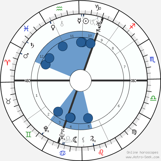 Lord John Wheatley wikipedia, biography, birth chart, instagram Lord John Wheatley wikipedia, horoscope, astrology, instagram