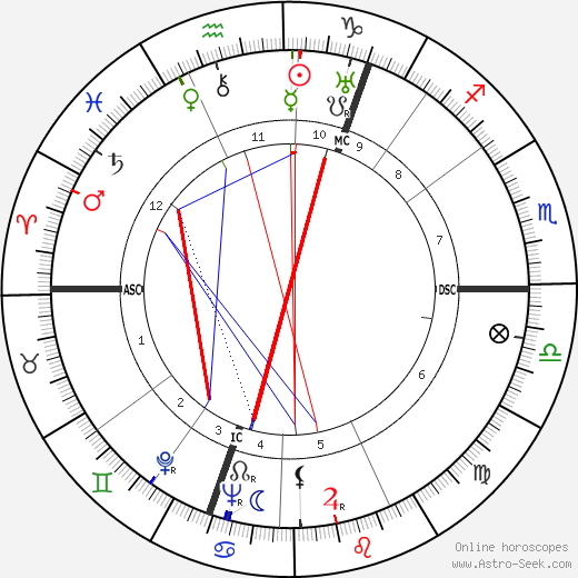 Lord John Wheatley birth chart, Lord John Wheatley astro natal horoscope, astrology