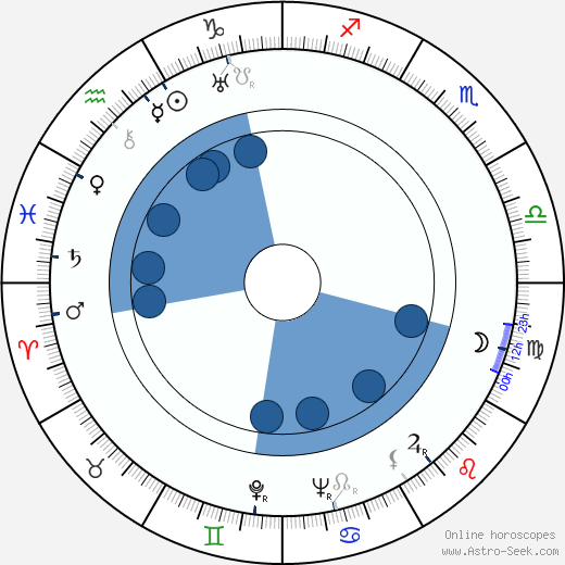 Marcella Rovena Oroscopo, astrologia, Segno, zodiac, Data di nascita, instagram