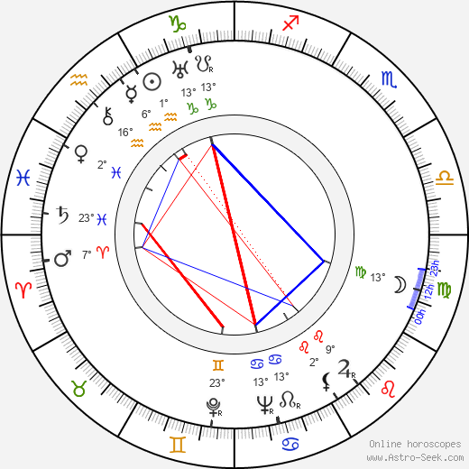 Marcella Rovena birth chart, biography, wikipedia 2024, 2025