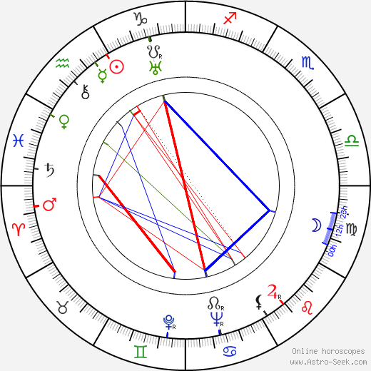 Marcella Rovena birth chart, Marcella Rovena astro natal horoscope, astrology