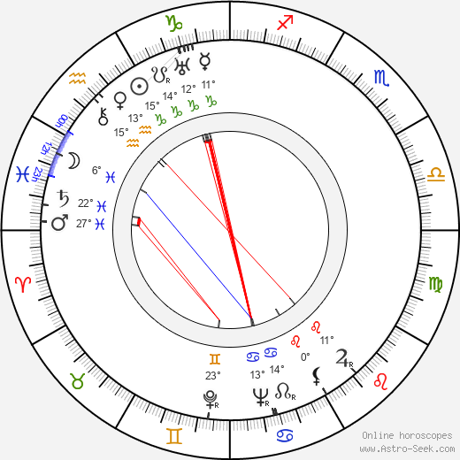 Maria Cumani Quasimodo birth chart, biography, wikipedia 2024, 2025