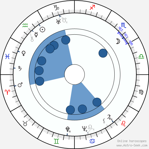 Norman Burnstine wikipedia, horoscope, astrology, instagram