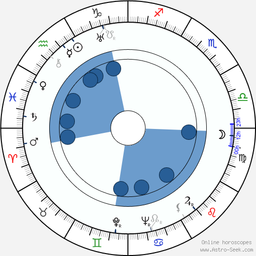 Paavo Honkamäki horoscope, astrology, sign, zodiac, date of birth, instagram