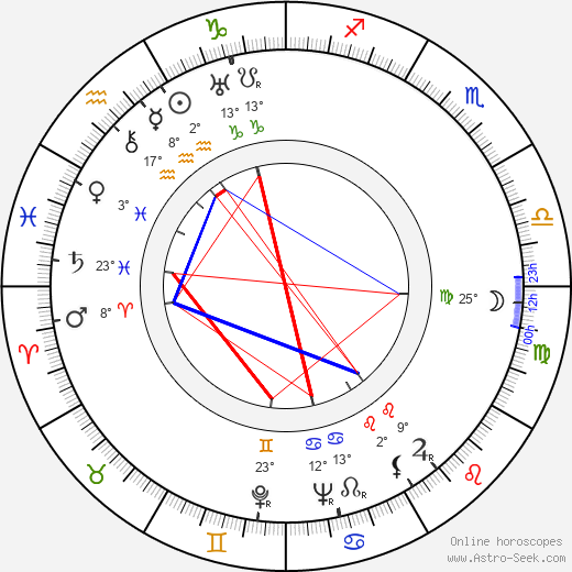 Paavo Honkamäki birth chart, biography, wikipedia 2024, 2025