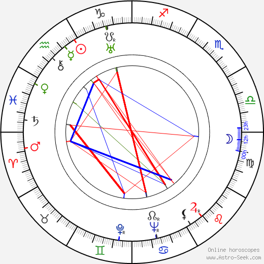 Paavo Honkamäki birth chart, Paavo Honkamäki astro natal horoscope, astrology