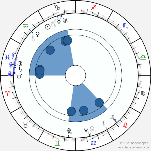 Pierce Lyden horoscope, astrology, sign, zodiac, date of birth, instagram
