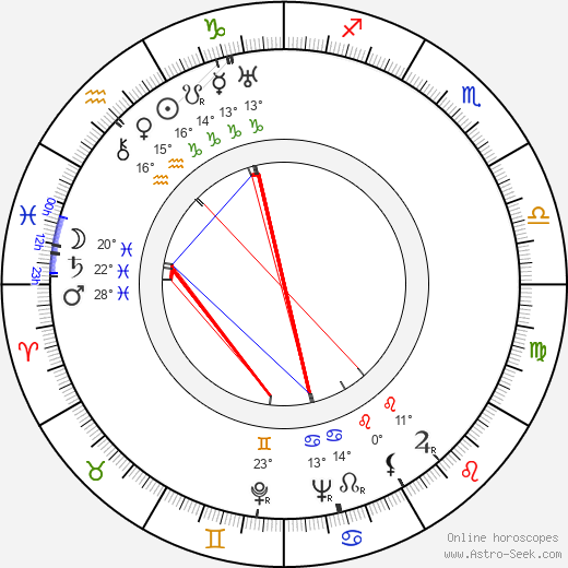 Pierce Lyden birth chart, biography, wikipedia 2023, 2024