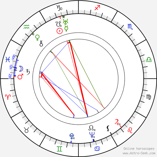 Pierce Lyden birth chart, Pierce Lyden astro natal horoscope, astrology