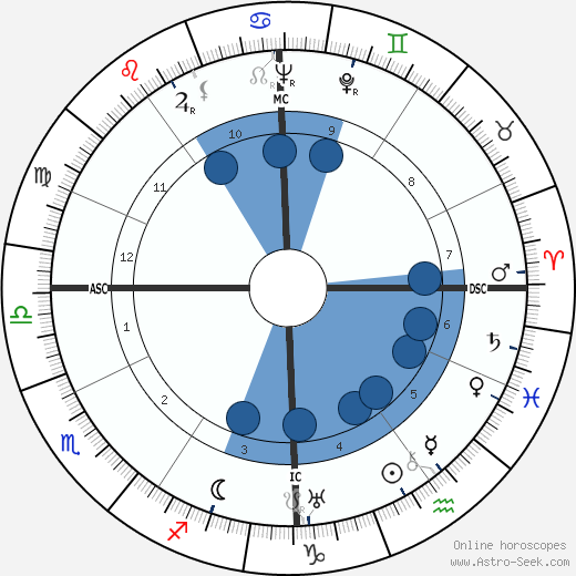 Piero Leonardi wikipedia, biography, birth chart, instagram Piero Leonardi wikipedia, horoscope, astrology, instagram
