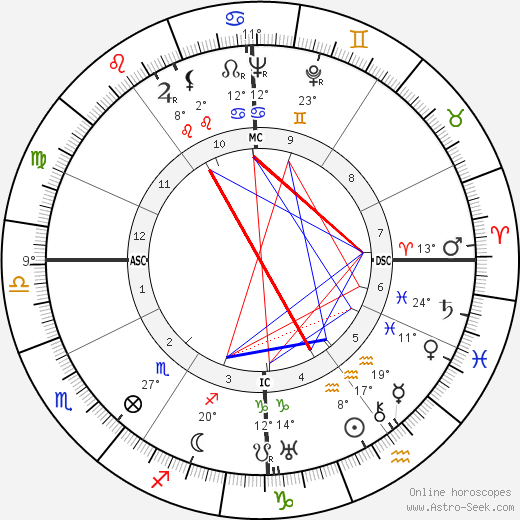 Piero Leonardi birth chart, biography, wikipedia 2023, 2024