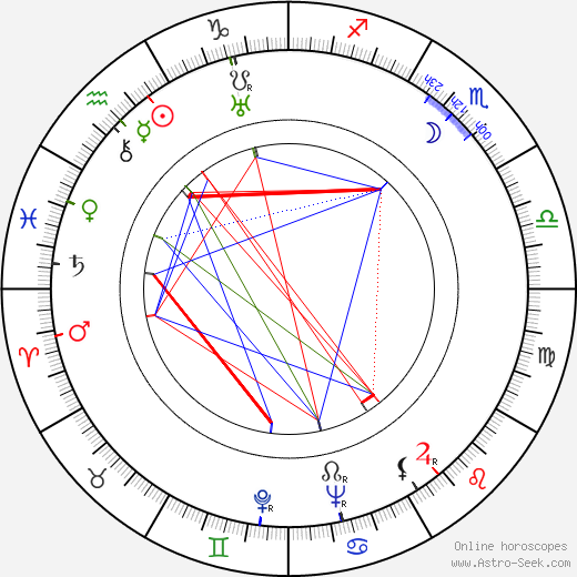 Richard Sokolove birth chart, Richard Sokolove astro natal horoscope, astrology