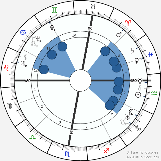 Robert Emmett Cantwell wikipedia, horoscope, astrology, instagram