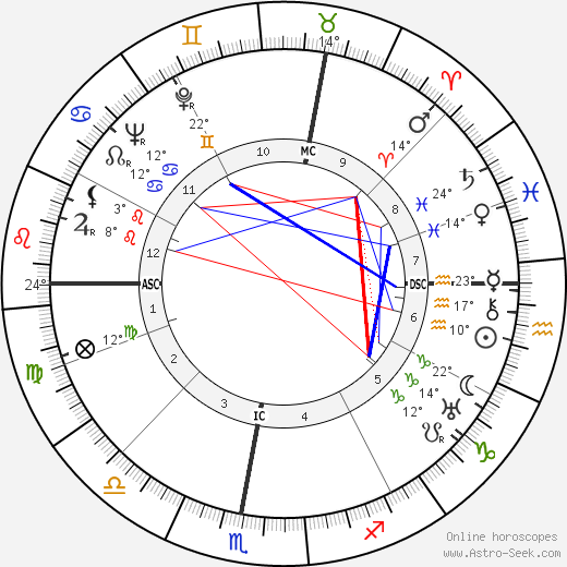 Robert Emmett Cantwell birth chart, biography, wikipedia 2024, 2025