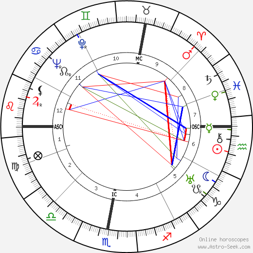 Robert Emmett Cantwell birth chart, Robert Emmett Cantwell astro natal horoscope, astrology